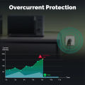 MOES Tuya ZigBee Wall Socket EU Embedded Outlet Energy Smart Monitor Indicator App Remote Control Works With Alexa  Home. 