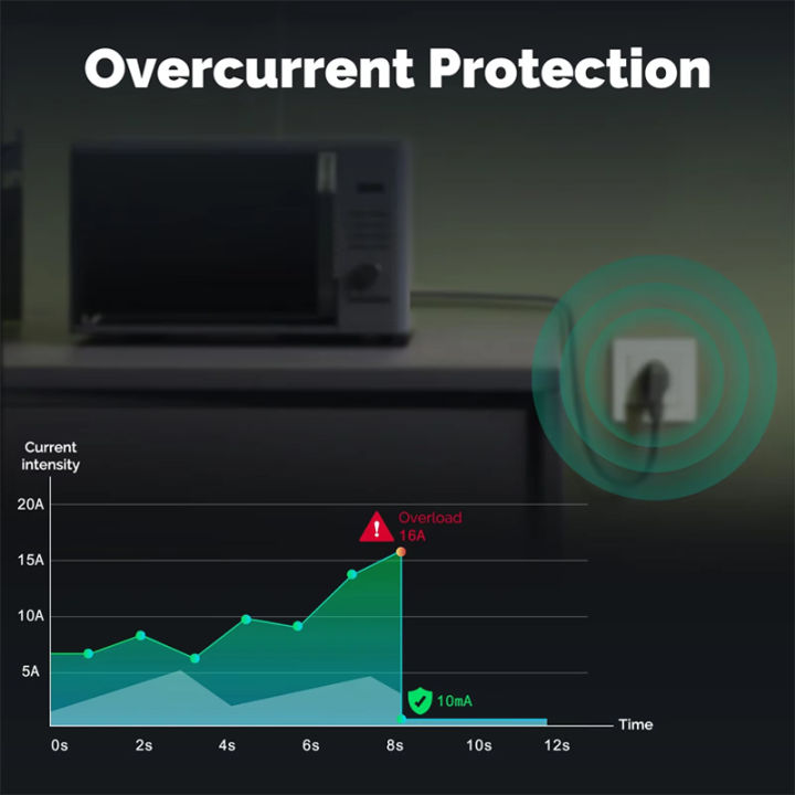 MOES%20Tuya%20ZigBee%20Wall%20Socket%20EU%20Embedded%20Outlet%20Energy%20Smart%20Monitor%20Indicator%20App%20Remote%20Control%20Works%20With%20Alexa%20%20Home%20-%20Image%203