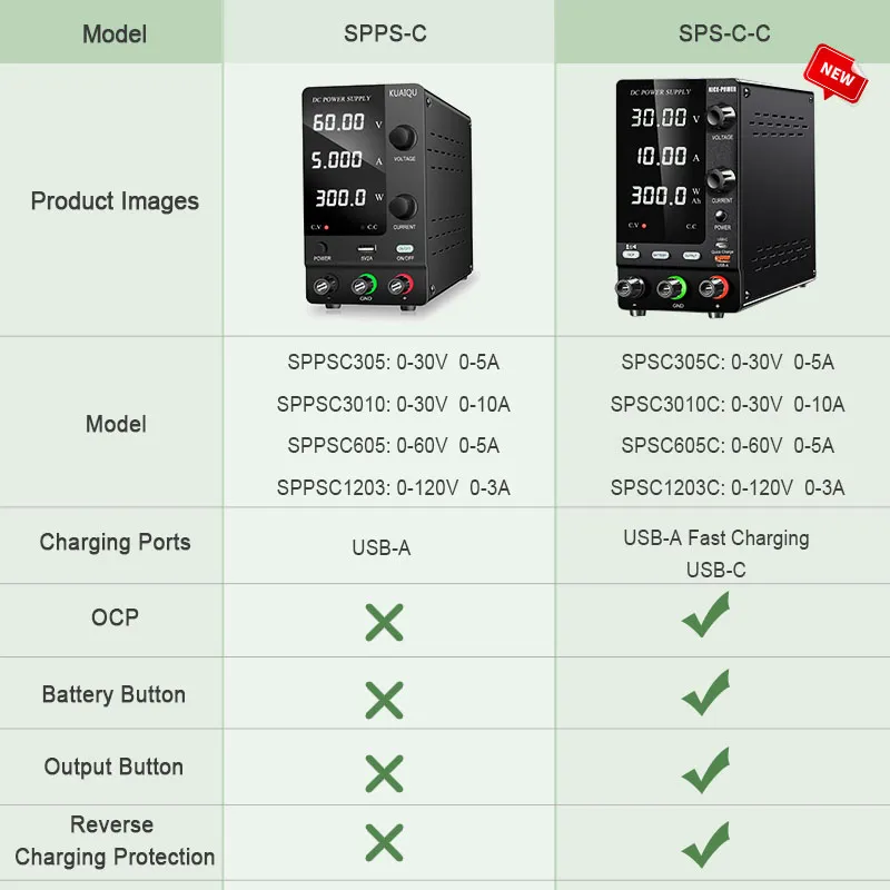 DC Power Supply Variable, Adjustable Switching Regulated