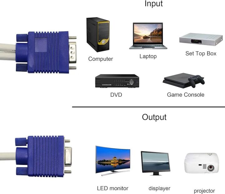 VGA%20Y%20Splitter%20Cable%20(2%20Way)%20VGA%20Splitter%20HD%2015%20Monitor%20Y-Splitter%20Cable%201%20Male%20to%202%20Female%20Adapter%20Converter%20for%20Screen%20Duplication%20for%20PC%20Projector%20-%20Image%204