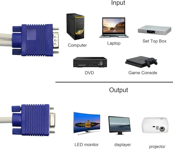 VGA%20Y%20Splitter%20Cable%20(2%20Way)%20VGA%20Splitter%20HD%2015%20Monitor%20Y-Splitter%20Cable%201%20Male%20to%202%20Female%20Adapter%20Converter%20for%20Screen%20Duplication%20for%20PC%20Projector%20-%20Image%204