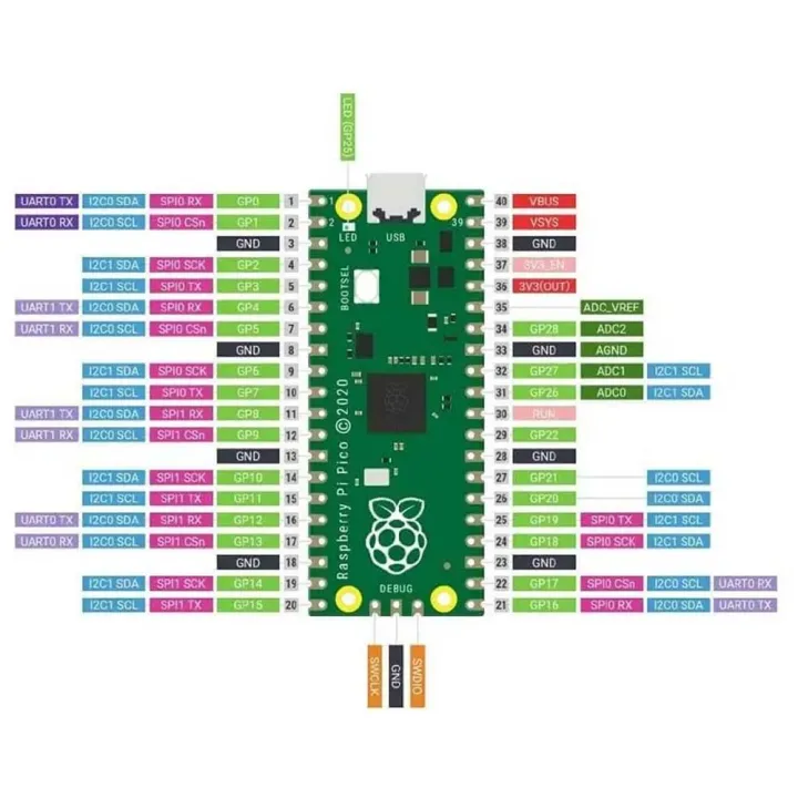 Programable Outlet Raspberry Pie Original Raspberry Pi Pico Board DIY RP2040 Type-C Raspberry Board ...