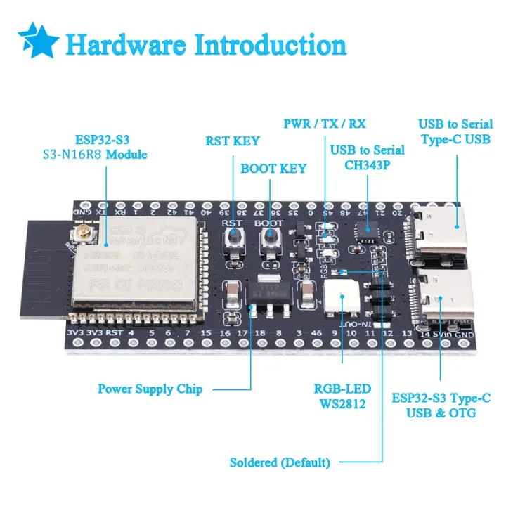 S3%20Development%20Board%20S3-DevKitC-1%20Bluetooth%202.4G%20Wifi%20Module%20for%20Arduino%208MB%20PSRAM%2016MB%20FLASH%20N16R8%20Dual%20Type-C%2044P%20-%20Image%204