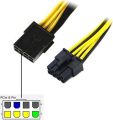 GPU Video Card PCIe 8 pin to 8 pin Power Extension Cable, PCI Express 8pin Male to Female Power Extender Cord for Gaming Graphics Card - 8 inches. 