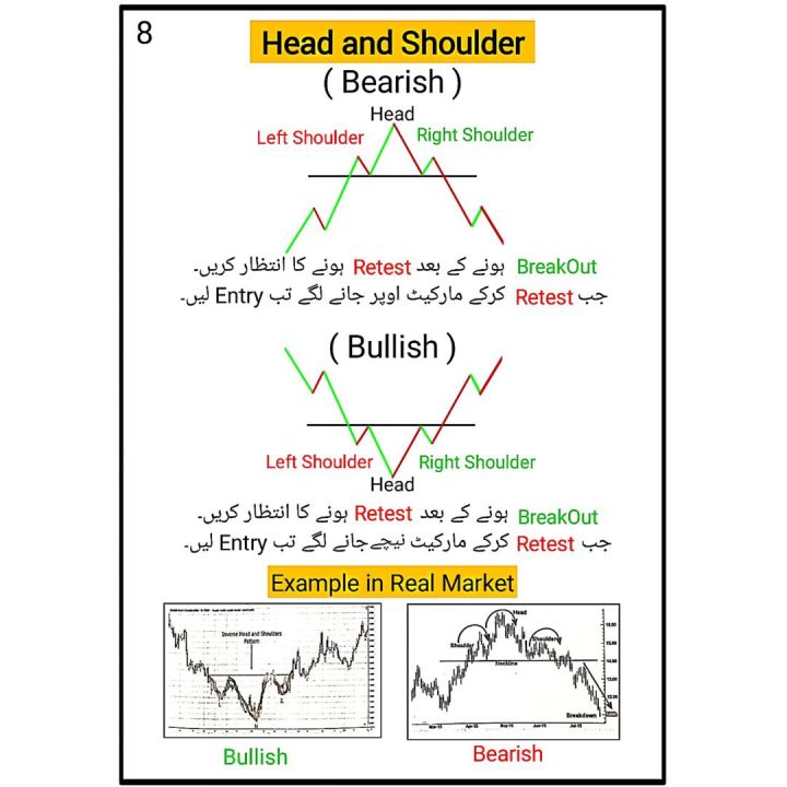 Technical%20Analysis%20Chart%20Pattern%20Note%20Book%20In%20Urdu%20-%20Chart%20Pattern%20Book%20All%20Market%20Trader's%20-100%25%20Accuracy%20-%20Classic%20Chart%20Pattern%20With%20All%20Market%20Trader's%20-%20Image%203