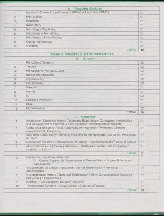 GATEWAY%20TO%20MD/MS/JCAT%207Th%20Edition%20By,Dr%20Muhammad%20Ahmad%20-%20Image%203