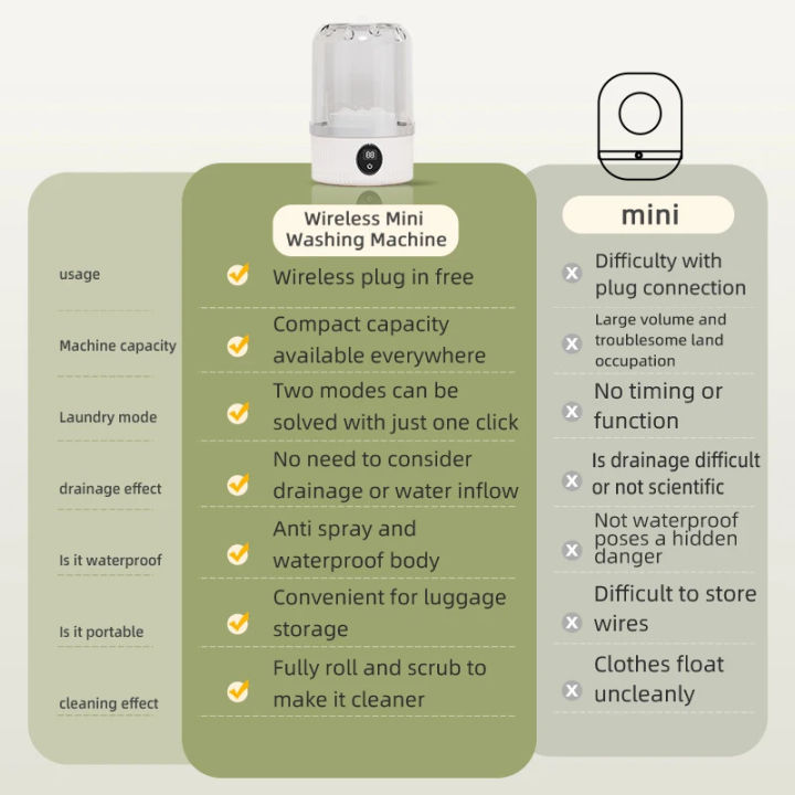 Mini%20Household%20Electric%20Washing%20Cup%20Underwear%20Socks%20Small%20Wireless%20Charging%20Washing%20Machine%20Pet%20clothes%20washing%20machine%20-%20Image%205