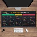 Product Chart Mode Gaming Mouse Pad Stock Market Forex Coin Trader Table Pad Investor HD Candlestick Pattern Art Table Pad. 