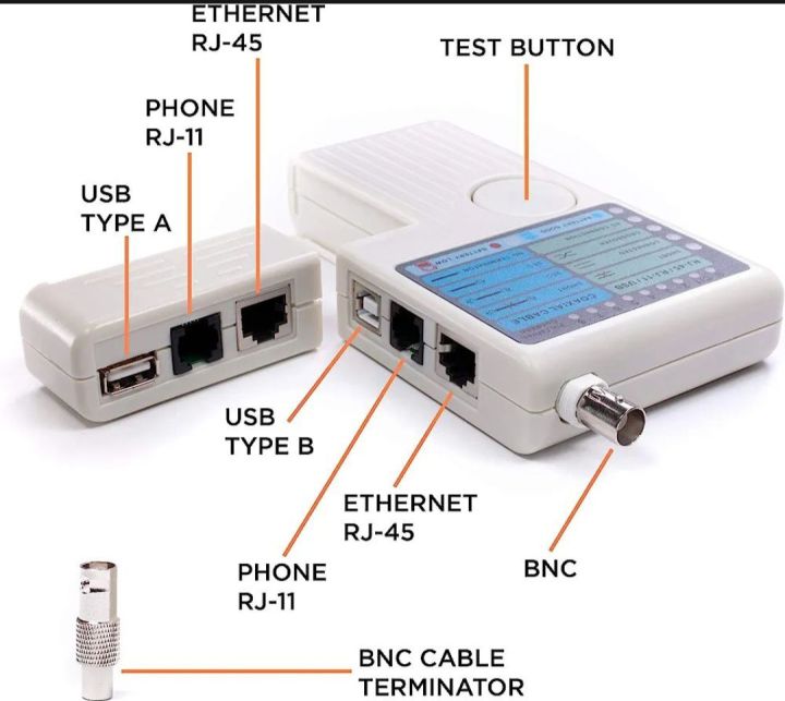 Universal%20Network%20Cable%20Tester%20Tool%20-%20BNC,%20RJ45,%20RJ11,%20USB%204-in-1%20Wire%20Multi-Tester%20-%20Image%203