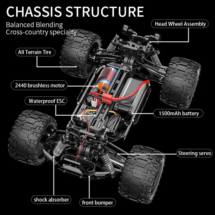 KF18%201:14%204WD%20RC%20Car%20Off-Road%20Racing%20High%20Speed%20Brushless%20Motor%202.4G%20Remote%20Control%20Cars%20Truck%2075km/H%20Truck%20With%20LED%20Light%20Toy%20-%20Image%203