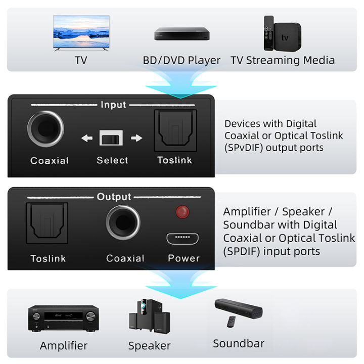 Digital%20Audio%20Converter%20Bi-directional%20RCA%20Digital%20Coaxial%20to%20Optical%20Toslink%20Converter%20Optical%20SPDIF%20Toslink%20to%20Coaxial%20-%20Image%206