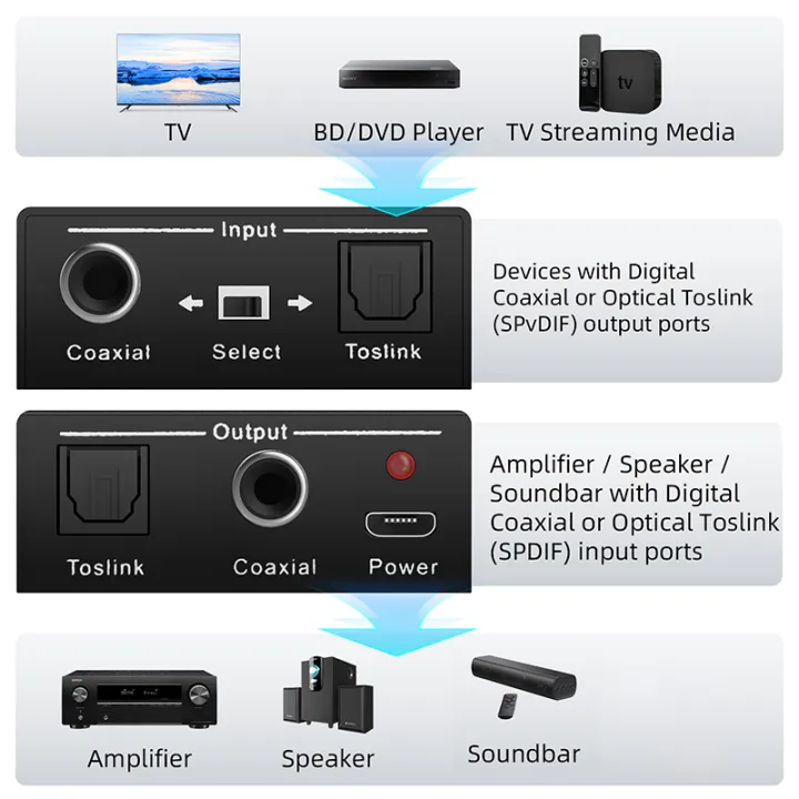 Digital%20Audio%20Converter%20Bi-directional%20RCA%20Digital%20Coaxial%20to%20Optical%20Toslink%20Converter%20Optical%20SPDIF%20Toslink%20to%20Coaxial%20-%20Image%206
