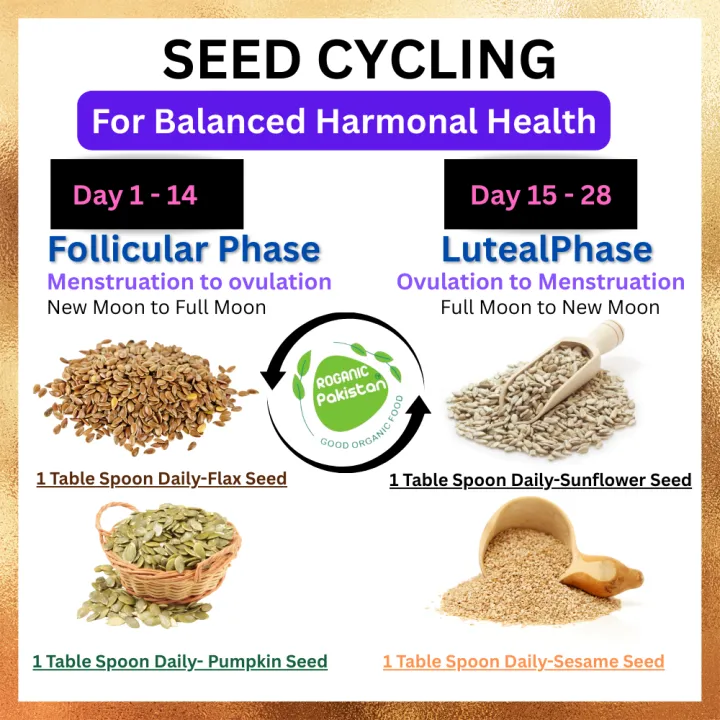 PCOS%20Seeds%20Cycling%20Kit%20250%20gram%20Each%20%7C%20Pack%20of%204x%20Seeds%20for%20Harmonal%20Balance,%20Pumkin%20Seed,%20Flax%20Seed,%20Sunflower%20seed,%20Sesame%20Seed%20-%20Image%203