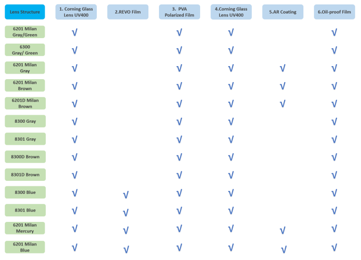 BUNVICK%20Polarized%20HD%20Genuine%20Glass%20Sunglasses%20for%20Men%20and%20Women,%20Italian%20Design,%20Anti-Glare,UV400,Corning%20True%20Glass%20Lenses%20-%20Image%206