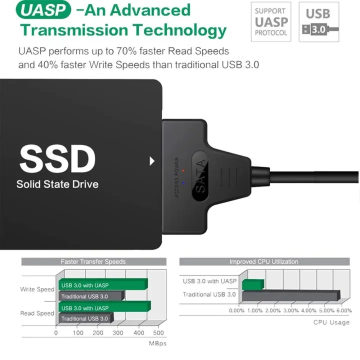 CASIFY%20USB%203.0%20SATA%20Cable%20SATA%20To%20USB%20Adapter%20UP%20To%205GBPS%20Support%202.5Inch%20External%20SSD%20HDD%20Hard%20Drive%2022%20Pin%20SATA%20Cable%20-%20Image%205