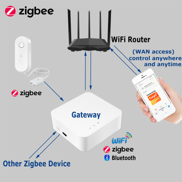 Zigbee%20Water%20Sensor%20Leak%20Detector%20Tuya%20Liquids%20Leakage%20Sensor%20Wireless%20Water%20Level%20Alarm%20Smart%20Life%20App%20Alert%20Need%20Zigbee%20Hub%20-%20Image%203