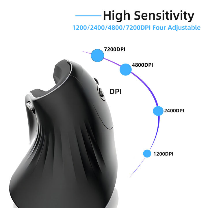 Ergonomic%20Wired%207200%20DPI%20%20Vertical%20Mouse%20Silent%20Wrist%20Healthy%20Mice%20Mause%20for%20Laptop%20Computer%20Office%20Work%20Gaming%20-%20Image%204