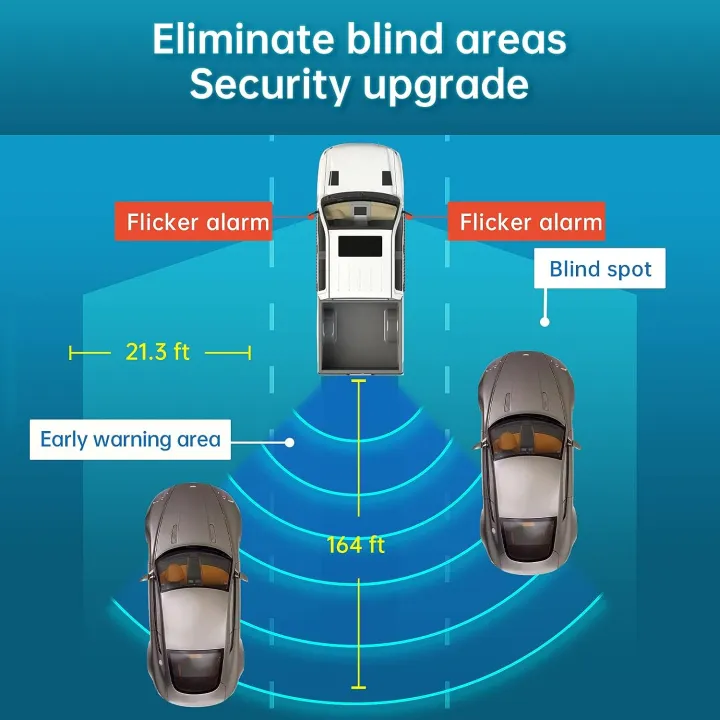 77GHz Millimeter Wave Radar BSD BSM BSA Blind Spot Detectionfor SUVs ...
