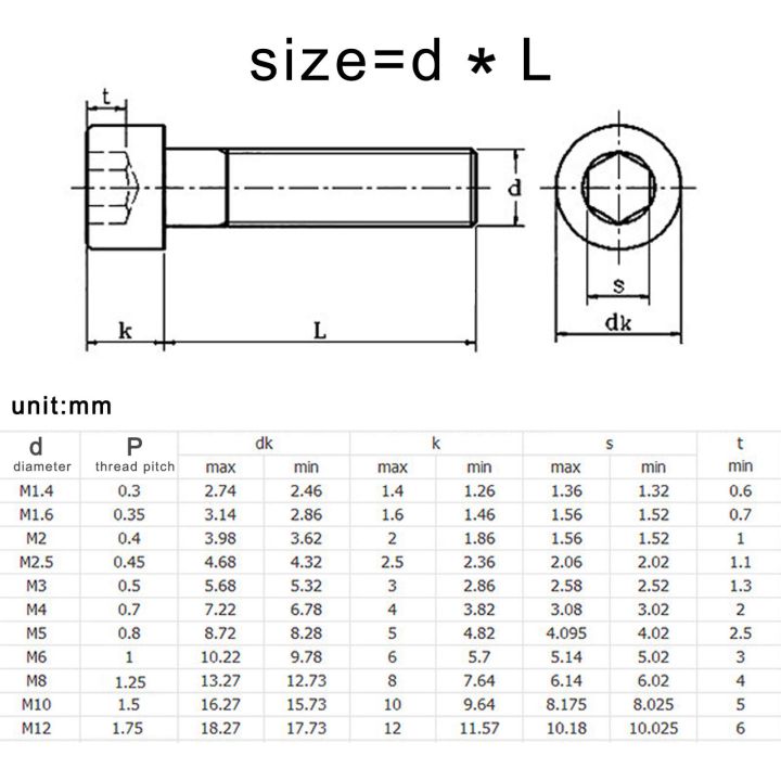 100/50/20/10pcs%20M2%20M2.5%20M3%20M4%20M5%20M6%20M8%20Allen%20Hexagon%20Hex%20Socket%20Cap%20Head%20Screw%20Bolt%20Length%204-60mm%20DIN912%20A2%20304%20Stainless%20Steel%20-%20Image%206