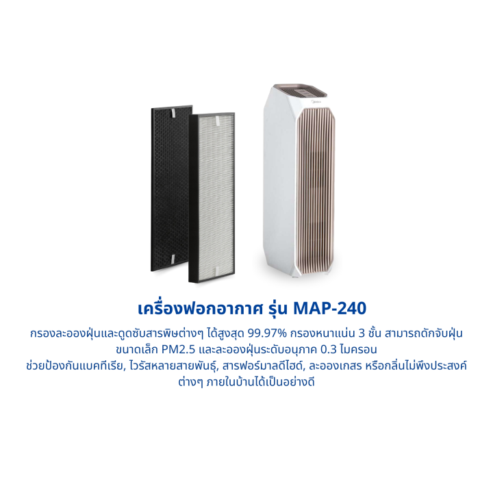 Midea%20Map-240%20Air%20Filter,%20Hepa%20H13%20Filter%20and%20Activated%20Carbon%20Filter,%20Filters%20Pm2.5%2099.97%25%20-%20Image%202