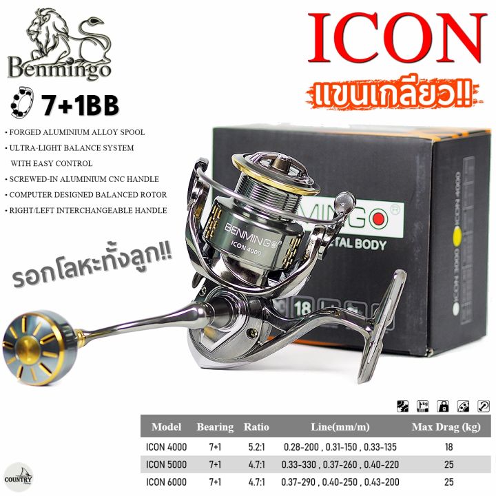 Benmingo icon, Ben min icon, swivel, non-slip, heavy brake, threaded sleeve, all metal balls!