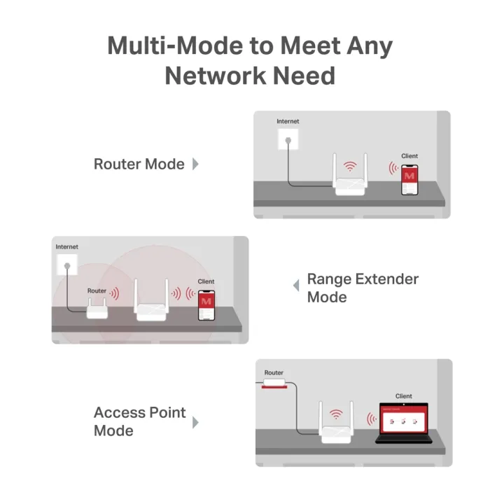 Mercusys%20MR20%20AC750%20Wireless%20Dual%20Band%20Wi-Fi%20Router%20%7C%20750%20Speed%20Multi-Mode%20%7C%202%20High%20Gain%20External%20Antennas%20%7C%20IPTV%20and%20IPv6%20Supported%20-%20Image%205