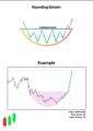 Simple trading candlesticks and chart patterns ebook with 100% accuracy. 