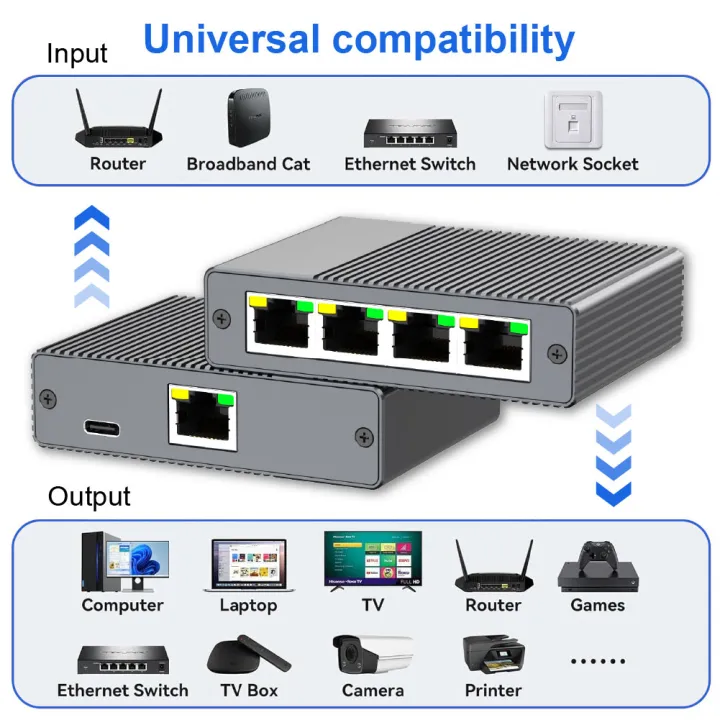 Gigabit%20Ethernet%20Switch%201%20to%204%20RJ45%20Splitter,%201000Mbps%204%20Port%20LAN%20Network%20Adapter%20Internet%20Hub%20-%20Image%203