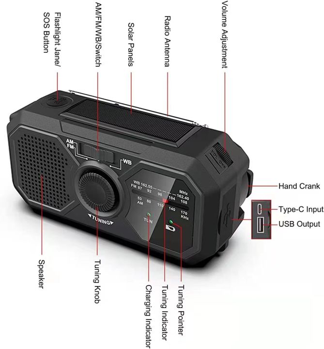 Portable%20Solar%20Radio,%20Emergency%20Kits%20First%20Aid%20Radio%20With%20Crank,%20Dynamo%20AM/FM%20Radio,%20Blackout%20Power%20Station,%20USB%20Phone%20Charger%20-%20Image%203