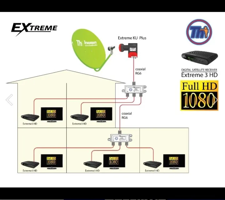 Thaisat%20LNB%20extreme%20KU-PLUS%20-%20Image%208
