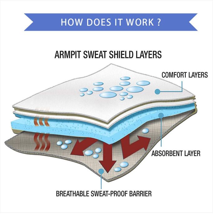 20Pcs%2010Pair%20Underarm%20Sweat%20Shield%20Pads%20Washable%20&%20Reusable%20Shoulder%20Strap%20Armpit%20Sweat%20Guards%20Disposable%20Underarm%20Pads%20Dress%20Clothing%20Armpit%20Care%20Sweat%20Scent%20Perspiration%20Shield%20Absorbing%20Deodorant%20Antiperspirant%20Breathable%20Ultra%20Thin%20Underarm%20Sweat%20Pads%20-%20Image%209