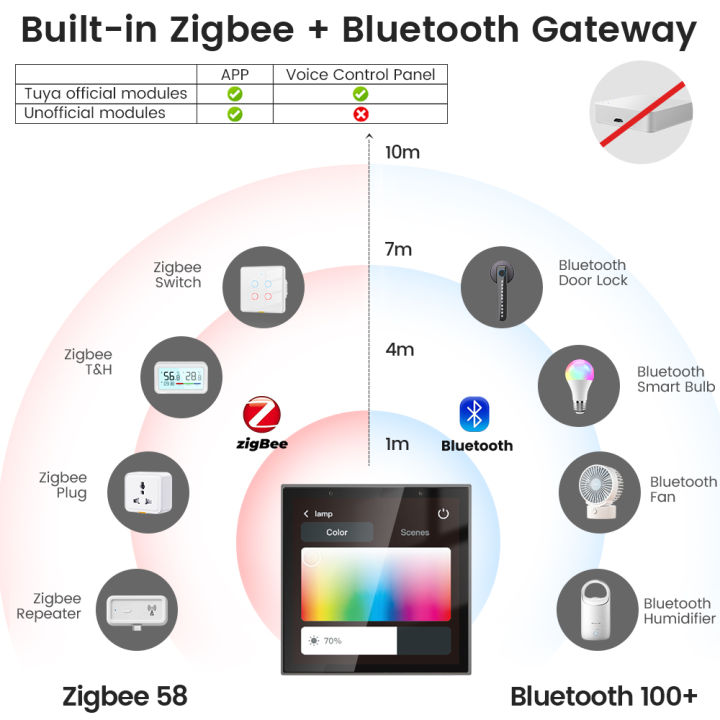 Smart%20Home%204%20Inch%20Touch%20Screen%20Central%20Panel%20Zigbee%20Gateway%20Wireless%20Hub%20Voice%20Control%20Tuya%20WiFi%20Bluetooth%20Mesh%20Built%20In%20Alexa%20-%20Image%203