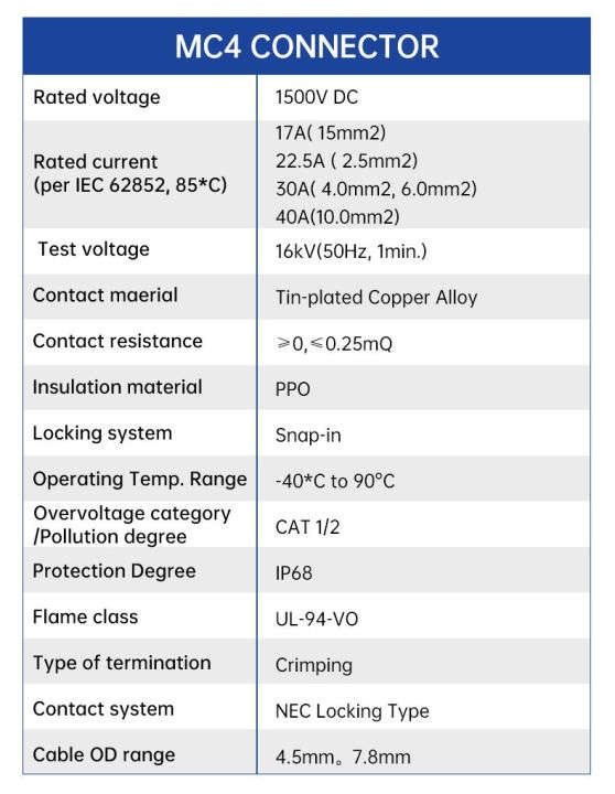 Full%20Size%201500%20Volt%20Jinko%20MC4%20Connector%20Solar%20Connector%20Pure%20Copper%20Lugs%20-%20Image%205
