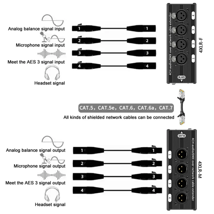 Network%20Converter%20RJ45%20CAT5%20With%20Shielded%20to%204%20Channel%203Pin%20XLR%20Male/Female%20Connector%20Multi%20Network%20Receiver%20Cable%20for%20Speaker%20-%20Image%204