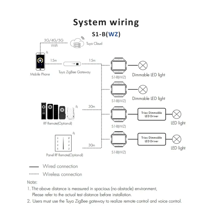 Zigbee%20Triac%20LED%20Dimmer%20220V%20AC%20110V%20230V%20Tuya%20Smart%20Switch%20Controller%20WIFI%20Wireless%20RF%202.4G%20Remote%20for%20Single%20Color%20Bulb%20Lamp%20-%20Image%203