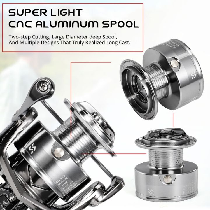 Sougayilang%201000-5000%20Series%20Spinning%20Reel%20Aluminum%20Alloy%20Double%20Handle%20Rocker%20Max%20Drag%2033LB%20Fishing%20Reel%20with%20500m%20Fishing%20Line%20-%20Image%205