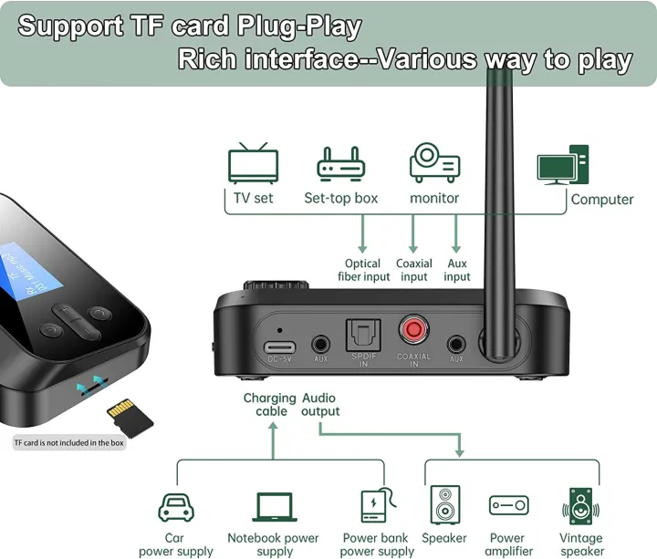 6%20in%201%20Long%20Range%20Bluetooth%205.1%20Audio%20Transmitter%20Receiver%20RCA%203.5mm%20AUX%20USB%20Dongle%20Stereo%20Wireless%20Adapter%20For%20PC%20TV%20Headphones%20-%20Image%206