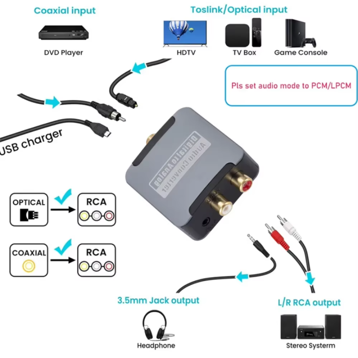 DAC%20Digital%20to%20Analog%20Audio%20Converter%20Optical%20SPDIF%20Toslink%20Coaxial%20Input%20to%20L/R%20RCA%203.5mm%20Jack%20Headphone%20Amplifier%20Output%20-%20Image%204