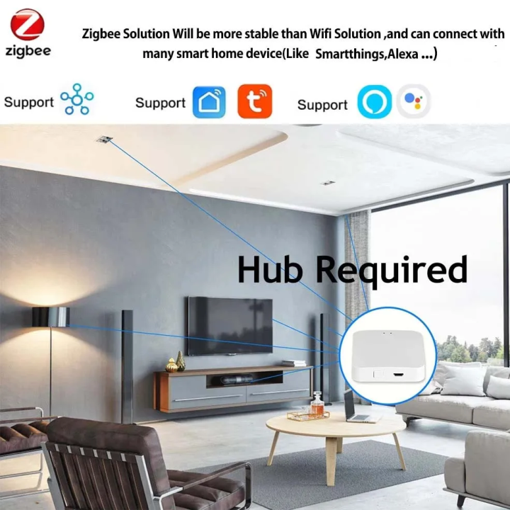Tuya%20Wifi%20USB%20Led%20Strip%20Light%20RGB%20Zigbee%20Led%20Strips%20Tape%20Smart%20TV%20Backlight%20Works%20With%20Alexa%20,%20%20Home,%20Zigbee%20Gateway%20lightify%20-%20Image%202