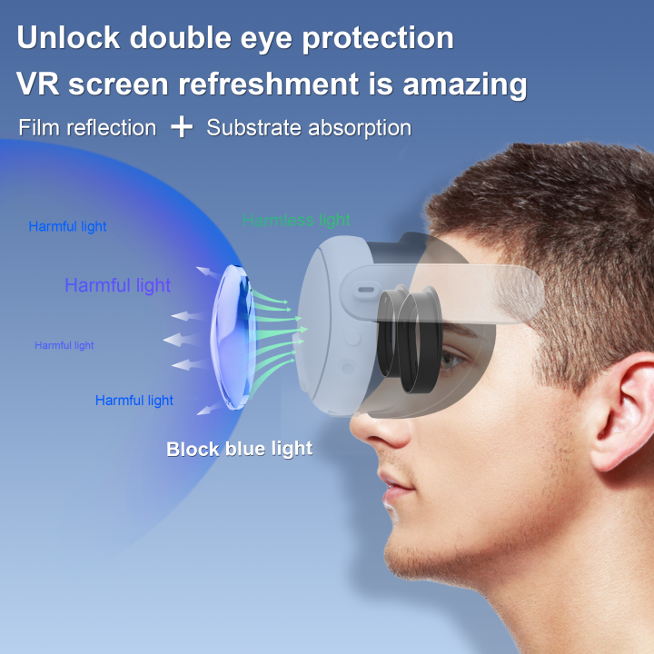 Suitable%20for%20Meta%20Quest%203S%20VR%20scratch%20resistant%20ring%20lens%20protective%20cover,%20anti%20eye%20blue%20light%20Quest%202%20accessories%20-%20Image%203