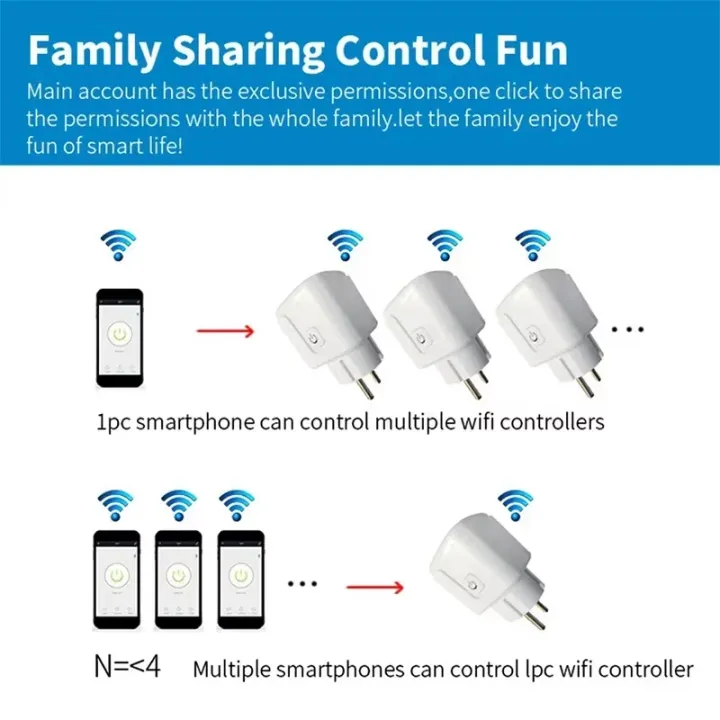 Smart%20Plug%20WiFi%20Socket%20EU%2016A/20A%20With%20Power%20Monitor%20Timing%20Function%20Tuya%20Smart%20Life%20APP%20Control%20Works%20With%20Alexa%20%20Home%20-%20Image%204