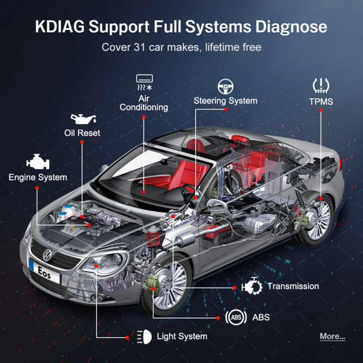 KONNWEI%20KDIAG%20MINI%20%20Bluetooth%20Full%20System%20Car%20Diagnostic%20Tool%20All%20System%20Auto%20Scanner%20Code%20Reader%20Oil%20Reset%20Battery%20Match%20Serivce%20Lifetime%20Free%20Update%20-%20Image%204