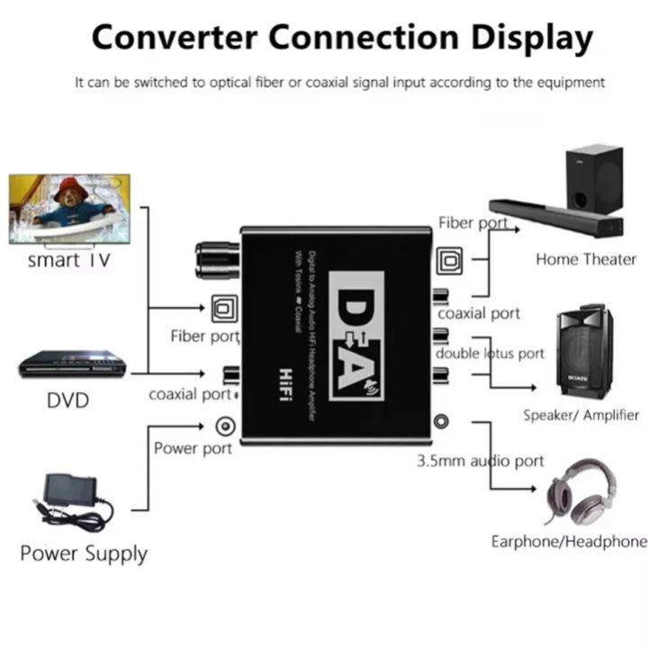 HIFI%20Digital%20To%20Analog%20Audio%20Converter%20DAC%20Decoder%2032-192KHz%20Amp%203.5mm%20AUX%202RCA%20Amplifier%20Audio%20Toslink%20Optical%20Coaxial%20Output%20-%20Image%203
