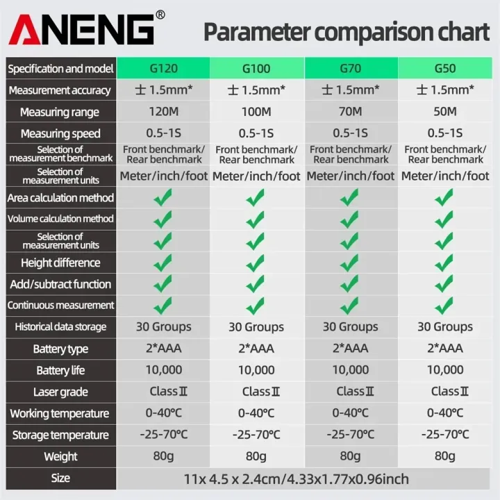 Laser%20Distance%20Meter%20ANENG%20Laser%20Tape%20Measure%2040M/70M/100M/120M%20Laser%20Rangefinder%20Electronic%20Ruler%20Useful%20Measurement%20%20Test%20Tool%20-%20Image%206