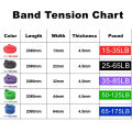 shaohuishopSales promotion Tough Latex Resistance Band Elastic Exercise Strength Pull-Ups Auxiliary Band Chewing Gum Fitness Equipment Strengthening Train. 