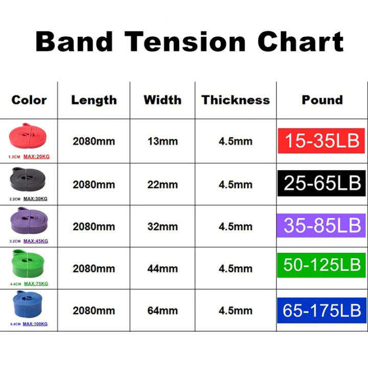 shaohuishopSales%20promotion%20Tough%20Latex%20Resistance%20Band%20Elastic%20Exercise%20Strength%20Pull-Ups%20Auxiliary%20Band%20Chewing%20Gum%20Fitness%20Equipment%20Strengthening%20Train%20-%20Image%203