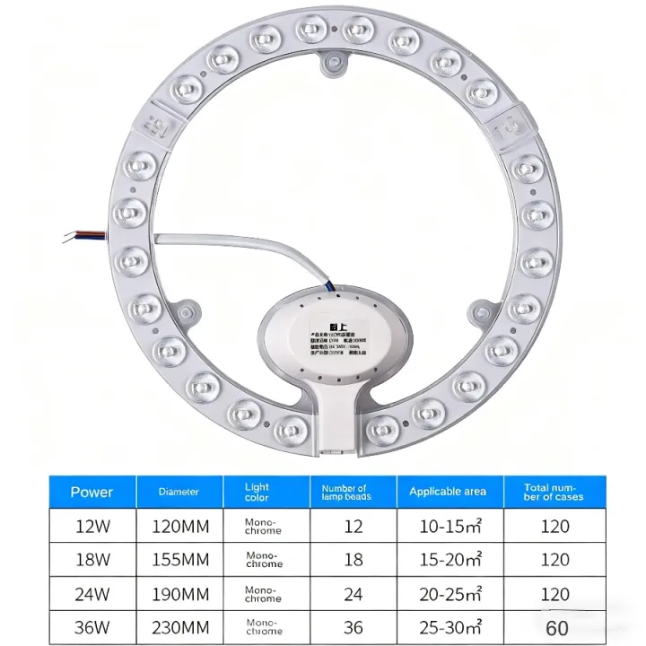 AC220V%20White/Tricolor%20Dimming%20LED%20Ring%20PANEL%20Circle%20Light%20%2036W%2024W%2018W%2012W%20Cold%20White%20Round%20Ceiling%20Board%20The%20Circular%20Lamp%20-%20Image%207