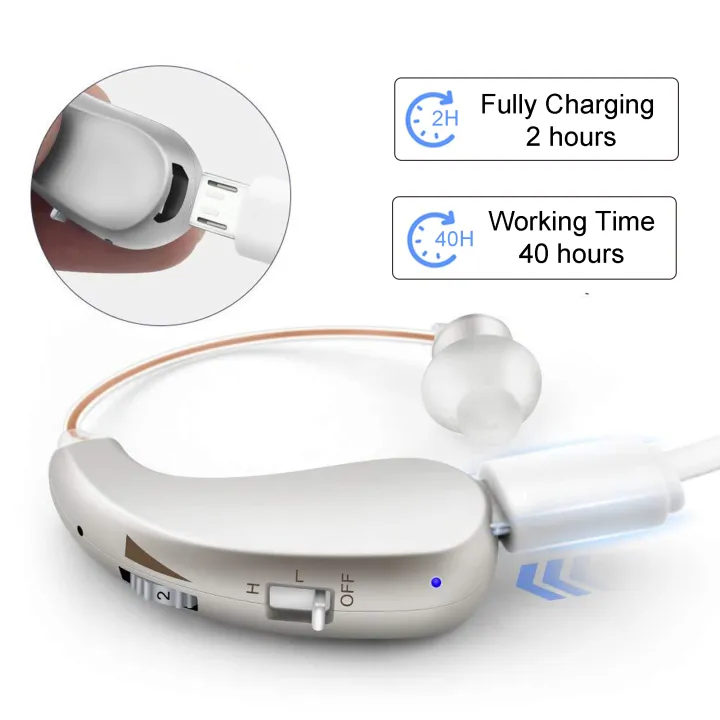 Rechargeable%20Hearing%20Aid%20Mini%20Adjustable%20Tone%202024%20Best%20Sound%20Amplifier%20Portable%20Deaf%20Elderly%20RIC%20Hearing%20Aids%20-%20Image%203
