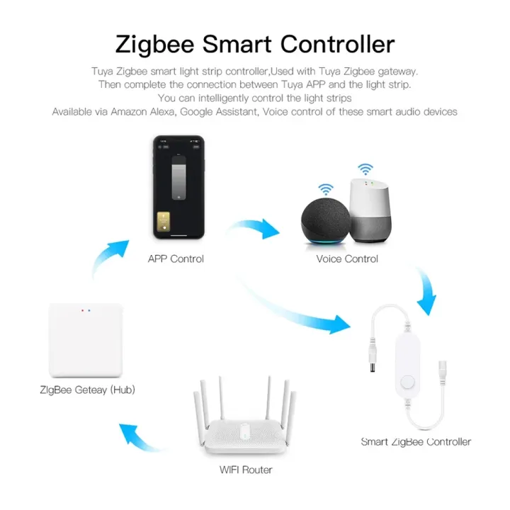 Tuya%20Zigbee%203.0%205V%20USB%20COB%20LED%20Strip%20Light%20320leds/m%20Warm%20White%20Flexible%20Dimmable%20Lights%20Kitchen%20Bedroom%20Decor%20for%20Alexa%20-%20Image%202