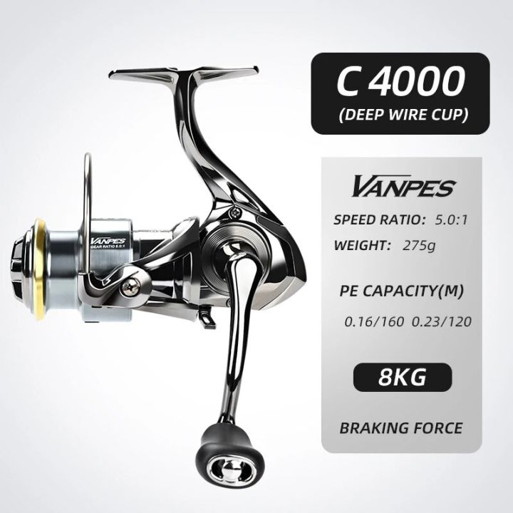 MEREDITH%20VANPES%20Series%20Rust%20Free%20And%20Smooth%20Bearing%205.0:1%20Fishing%20Reel%20Drag%20System%208Kg%20Max%20Power%20Spinning%20Wheel%20Fishing%20Coil%20-%20Image%207